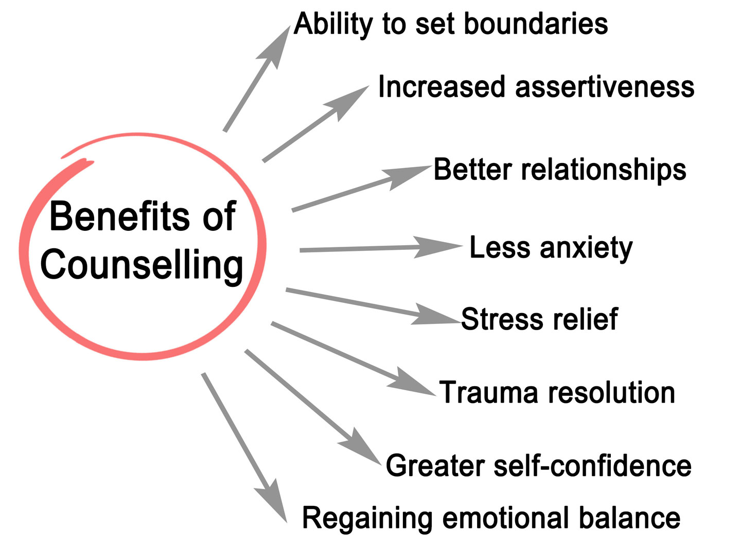 Benefits of counselling - person feeling supported and hopeful